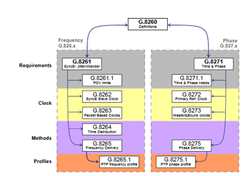 network file synchronization